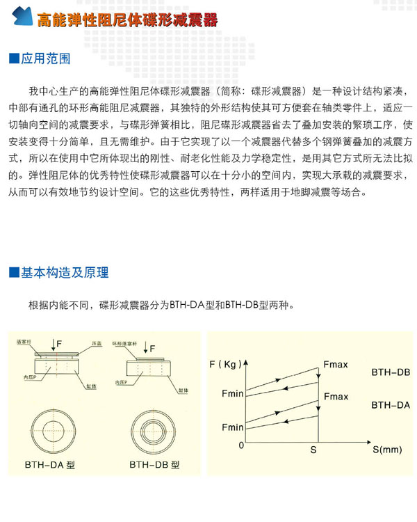 高能弹性阻尼体蝶形减震器