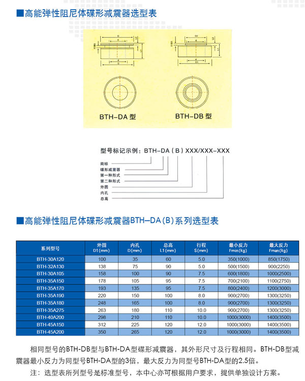 高能弹性阻尼体蝶形减震器