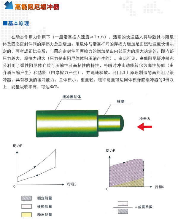 高能阻尼缓冲器