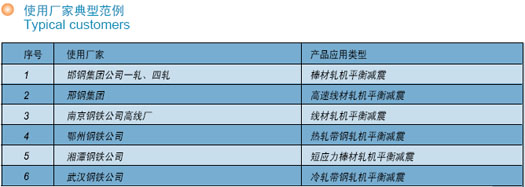 冶金领域